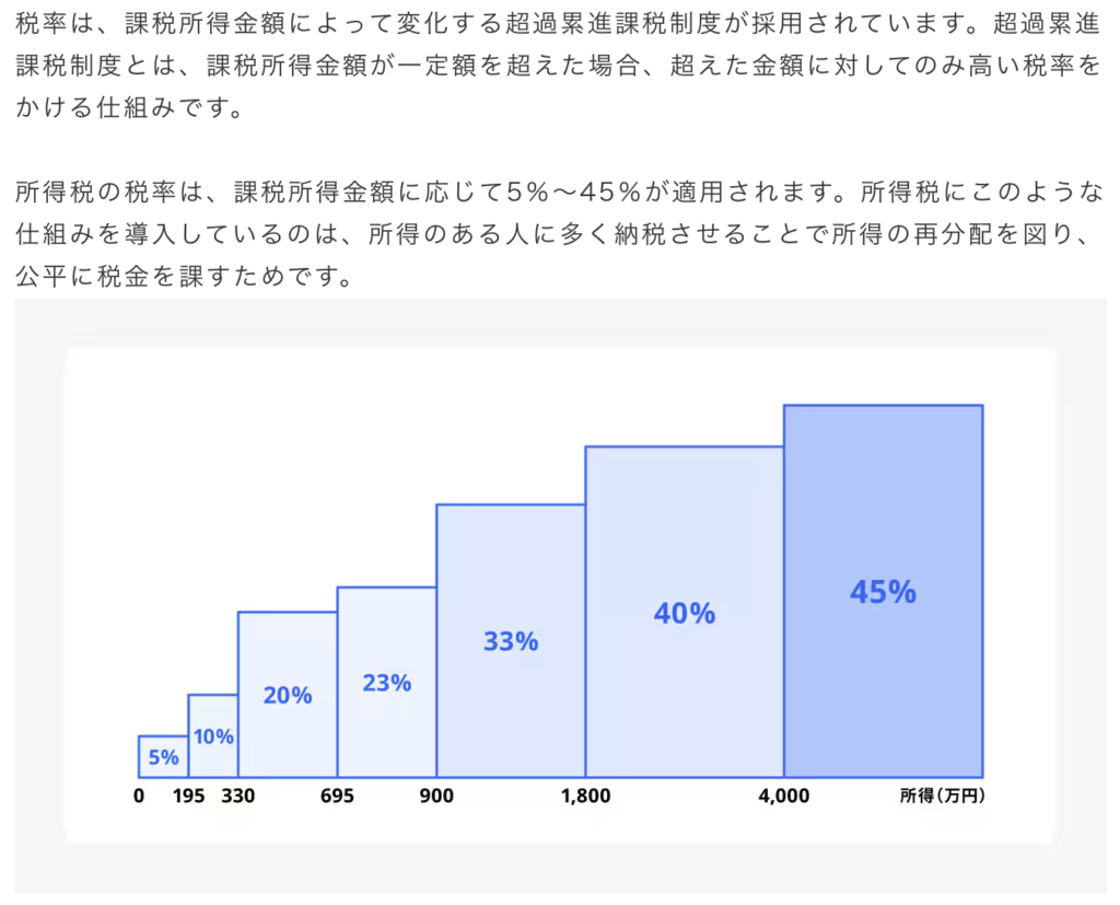 課税対象額とは何か？ | ki-hi-ro.com